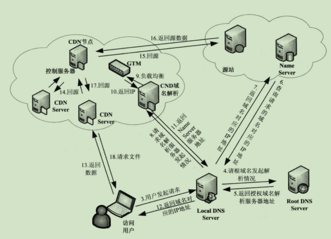 屏幕截图 2020-09-27 113806