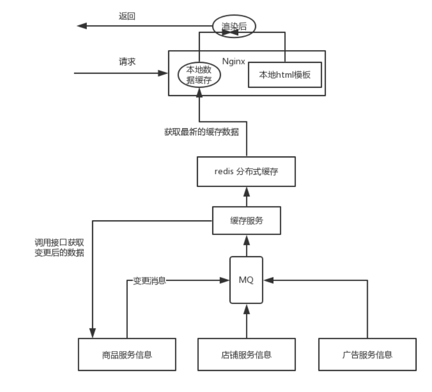 批注 2020-03-22 101628